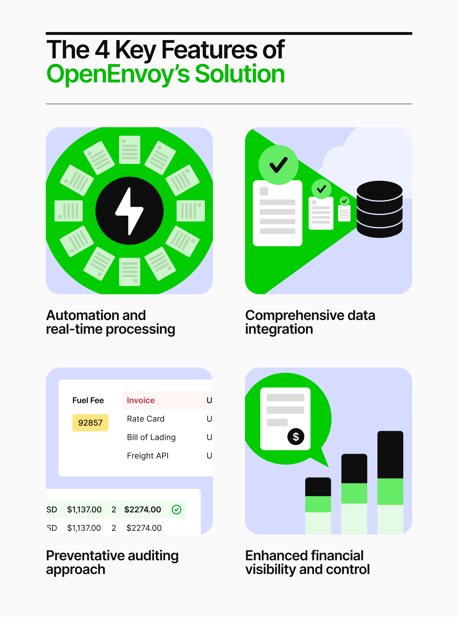 4 key features of OE_v2