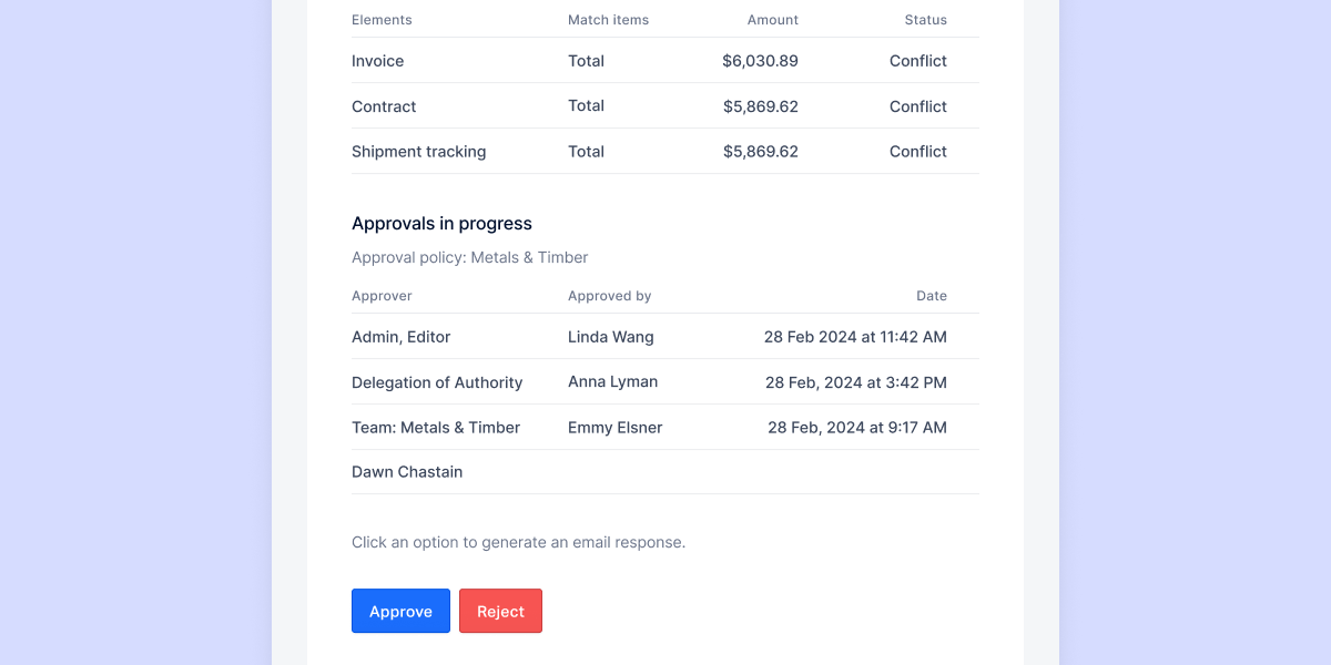 Email approval