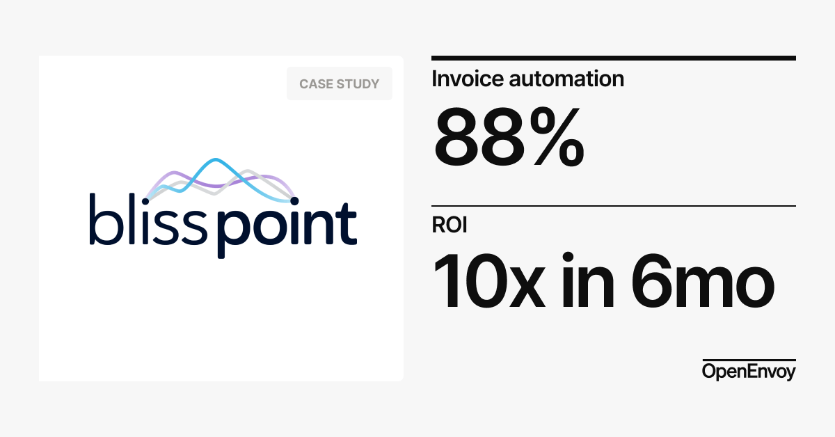 Bliss Point Media’s Efficiency Peaks with OpenEnvoy’s Automation Platform