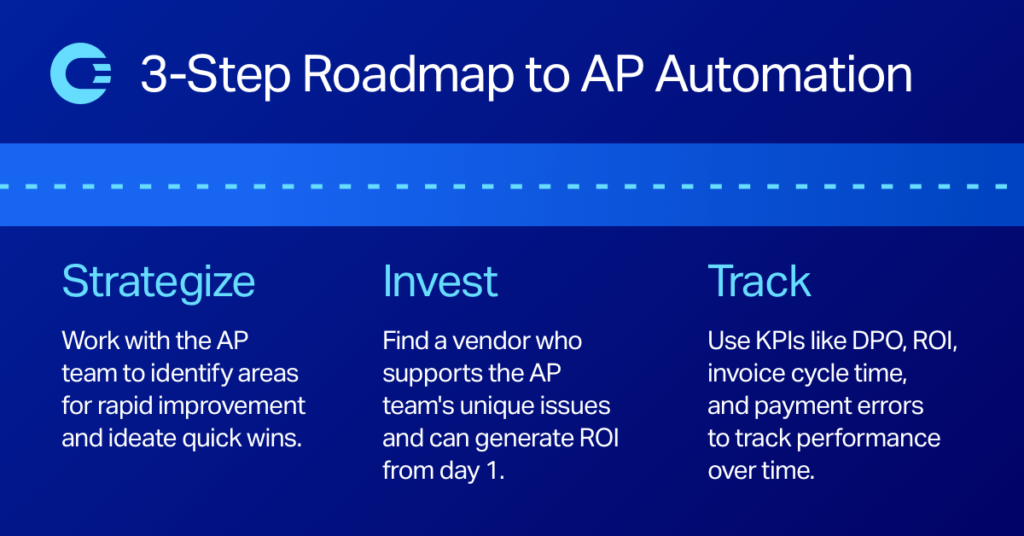 Accounts Payable Transformation: Building a 3-step Digital Roadmap