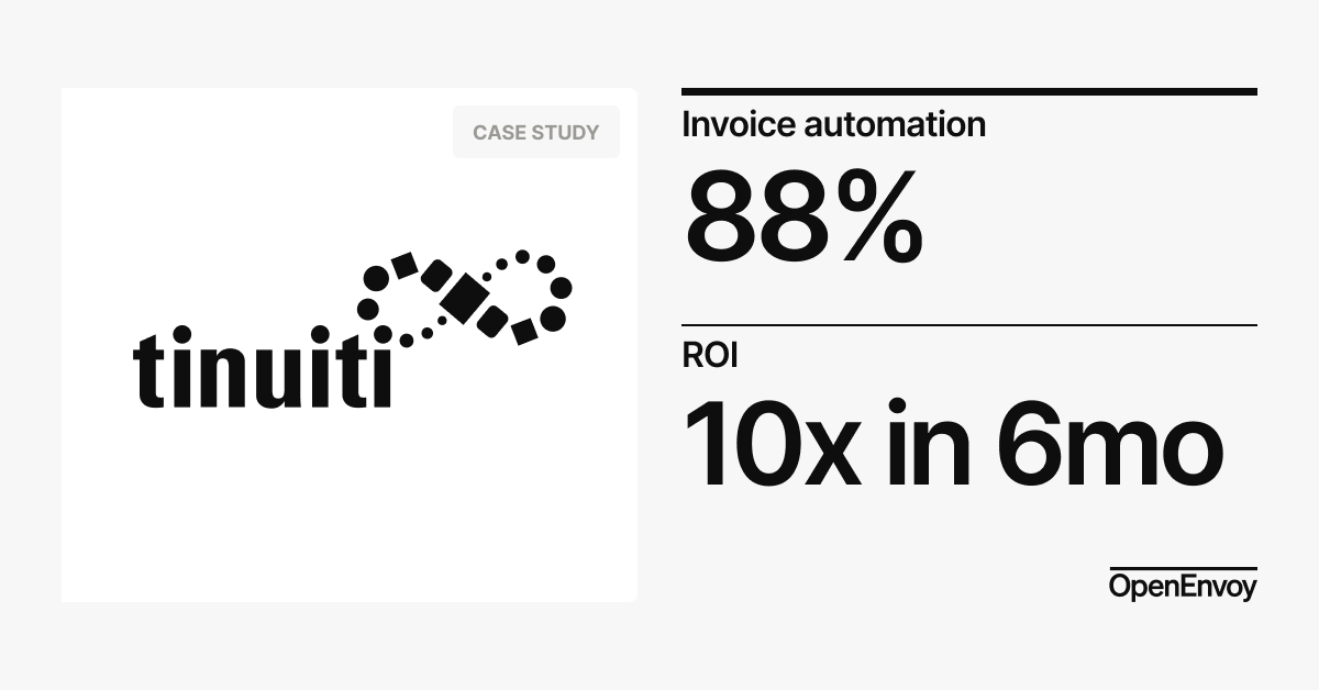Bliss Point Media's (now Tinuiti) Efficiency Peaks with OpenEnvoy’s Automation